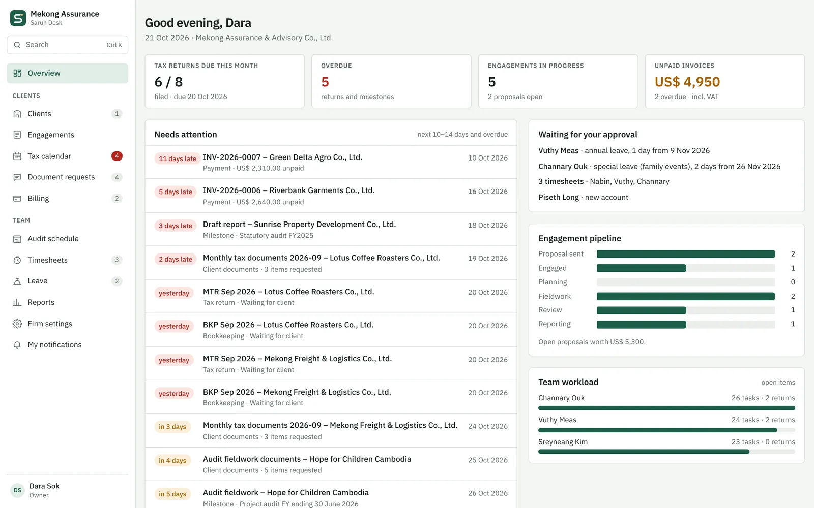 Sarun Desk overview for a managing partner: tax returns due this month, overdue items, approvals waiting and the engagement pipeline