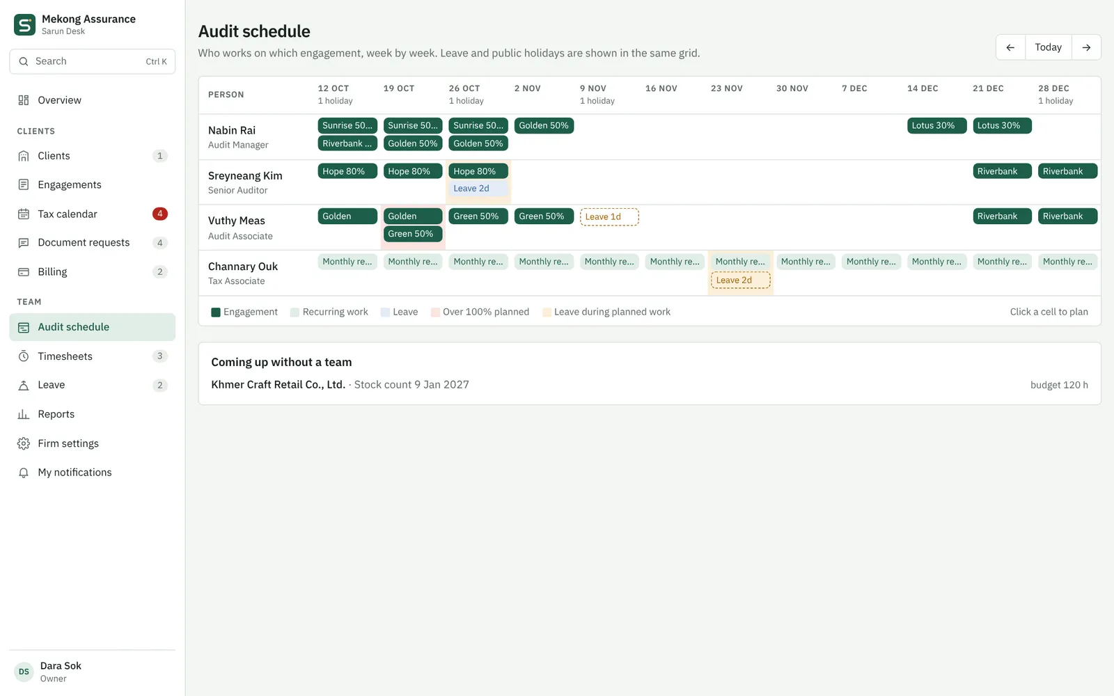 Audit schedule with people per week, engagements, leave and holidays