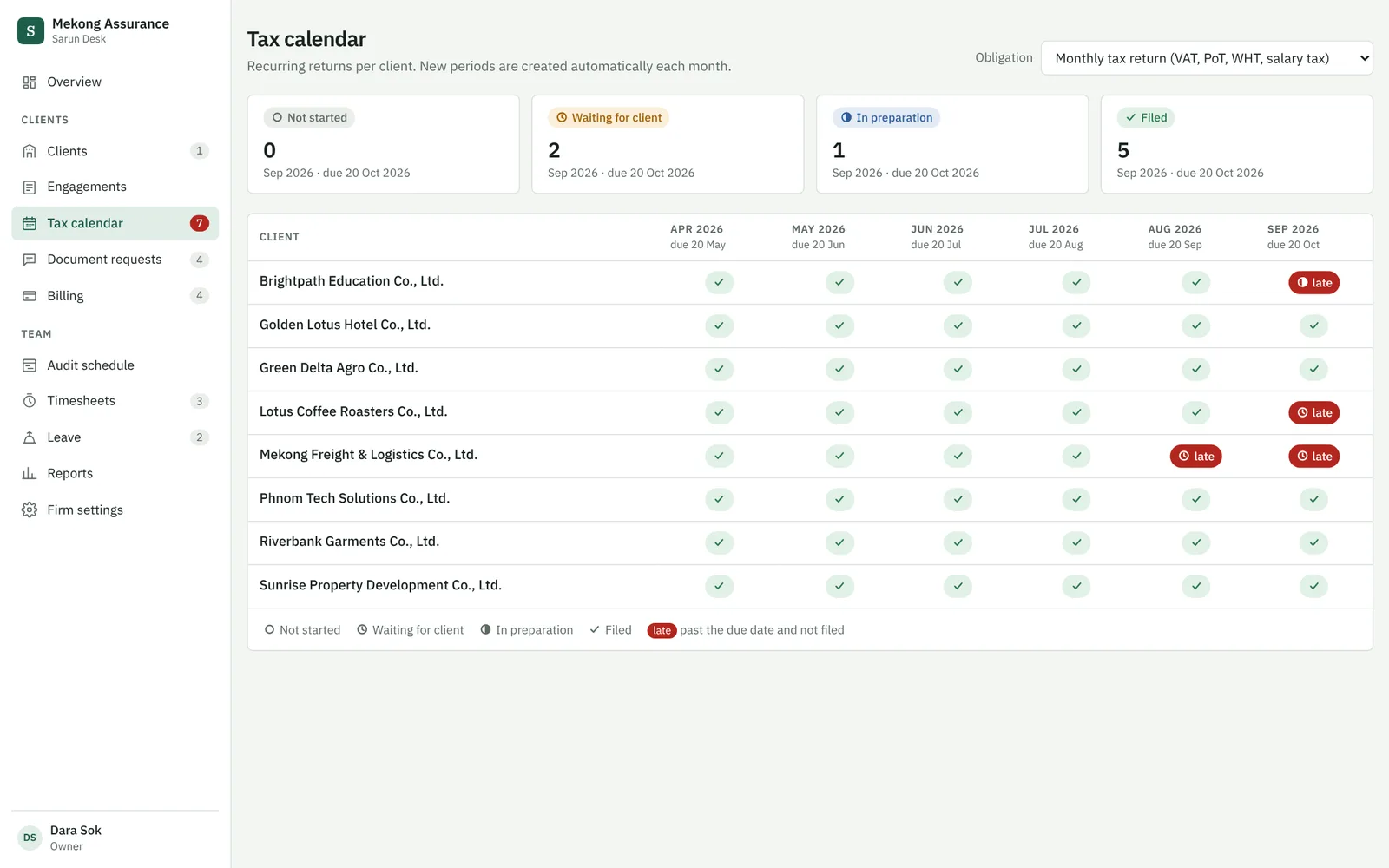 Tax calendar with one row per client and the status of each monthly return