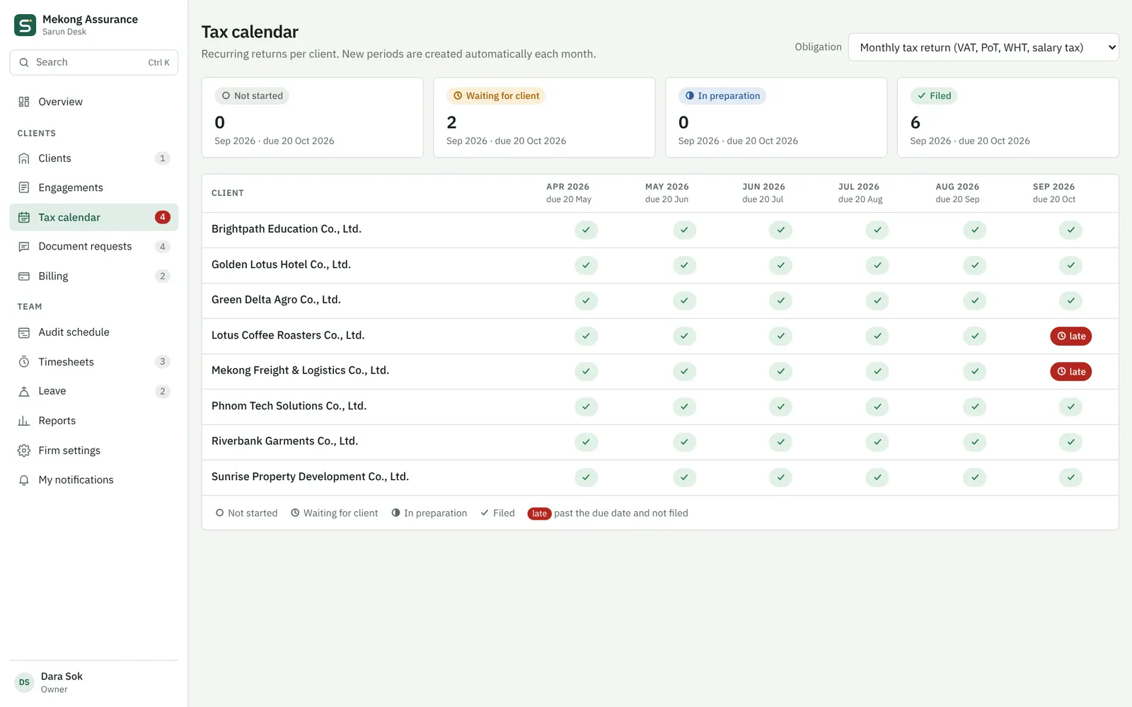 Tax calendar with each client's monthly returns marked filed, waiting or late